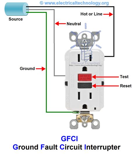 thin gfci|eaton gfci outlet installation.